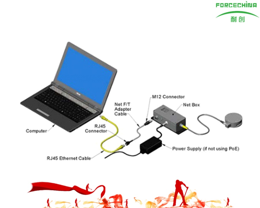 各類(lèi)力學(xué)傳感器