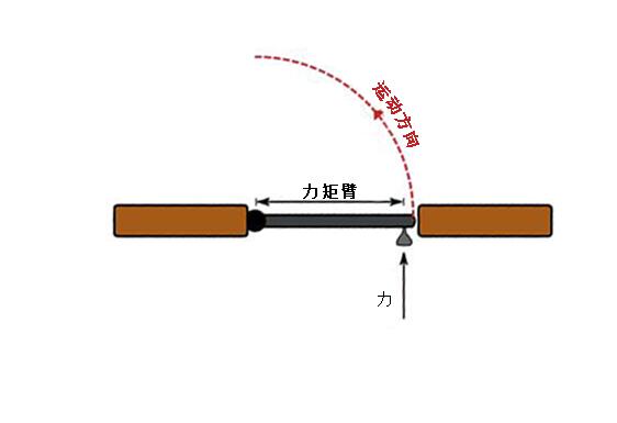 扭矩測(cè)量示例