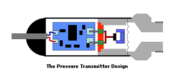 什么是壓力傳感器？原理、分類、應用 一文全讀